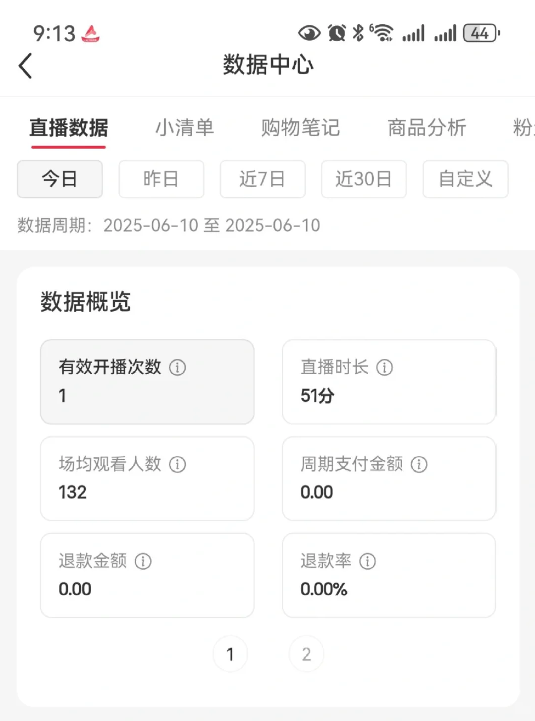 还有必要坚持下去吗?！！！直播数据