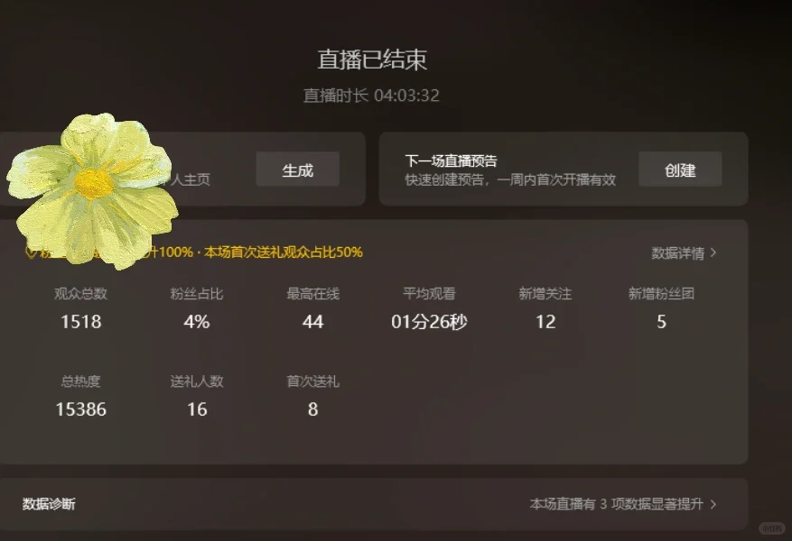 四个小时一千五左右