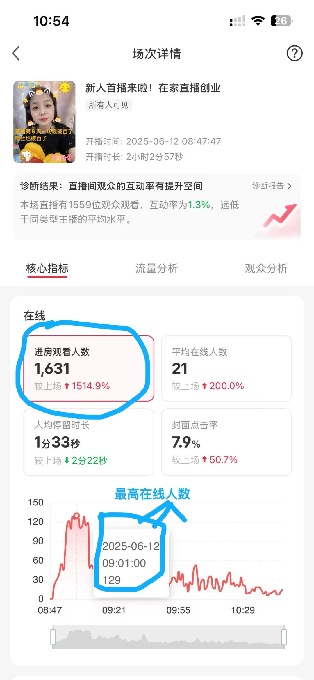 ?新手主播7天逆袭记:从29人→1000+场观!