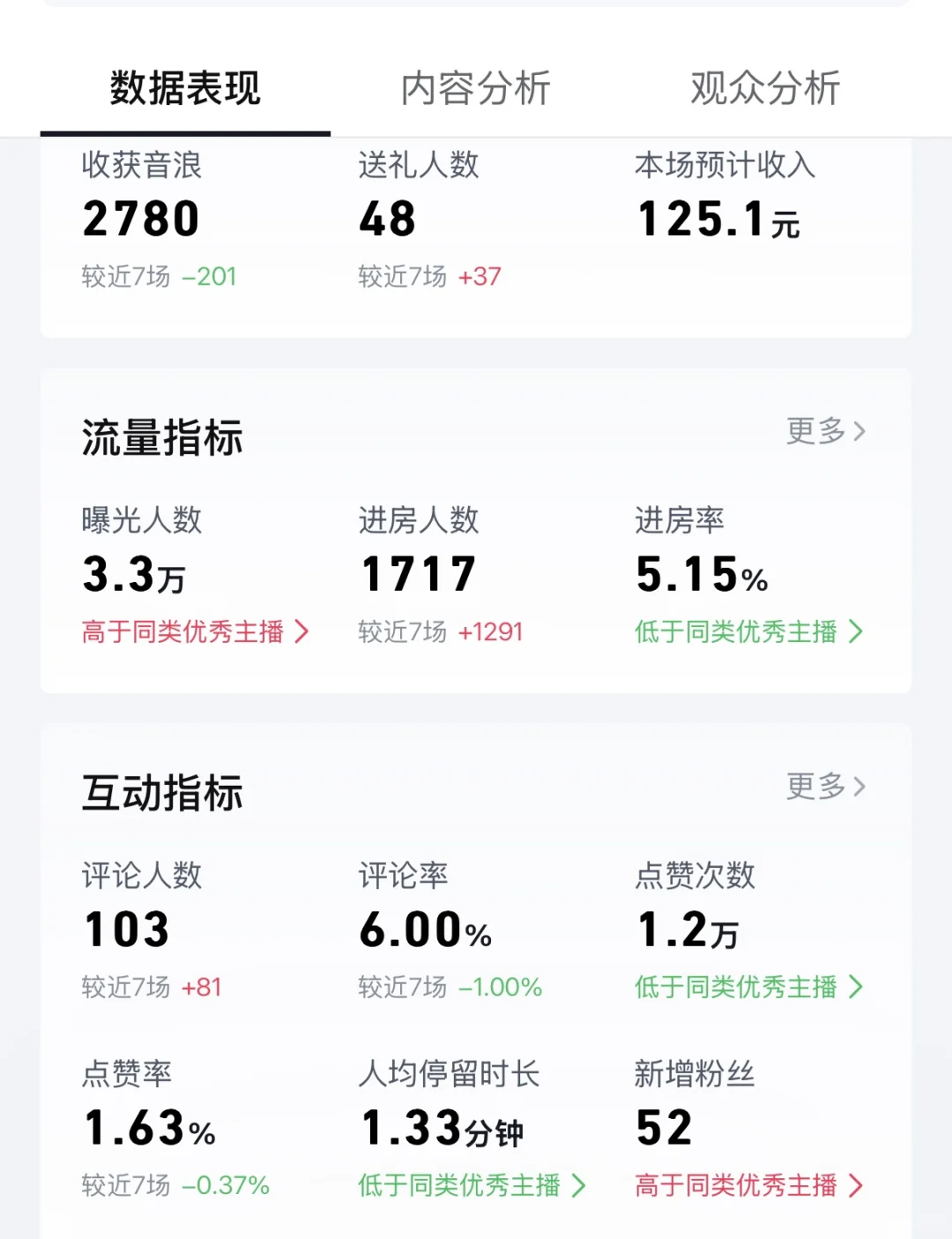 记录新人主播直播第四天！