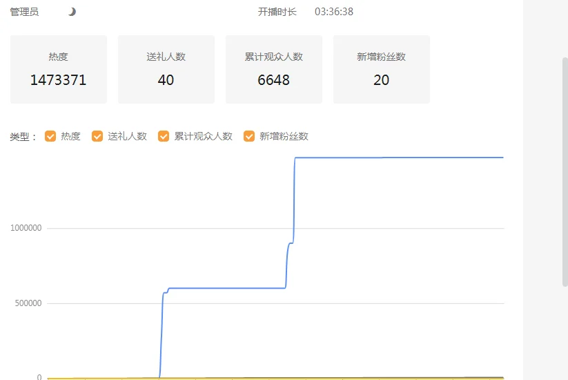 新人主播两个月的变化