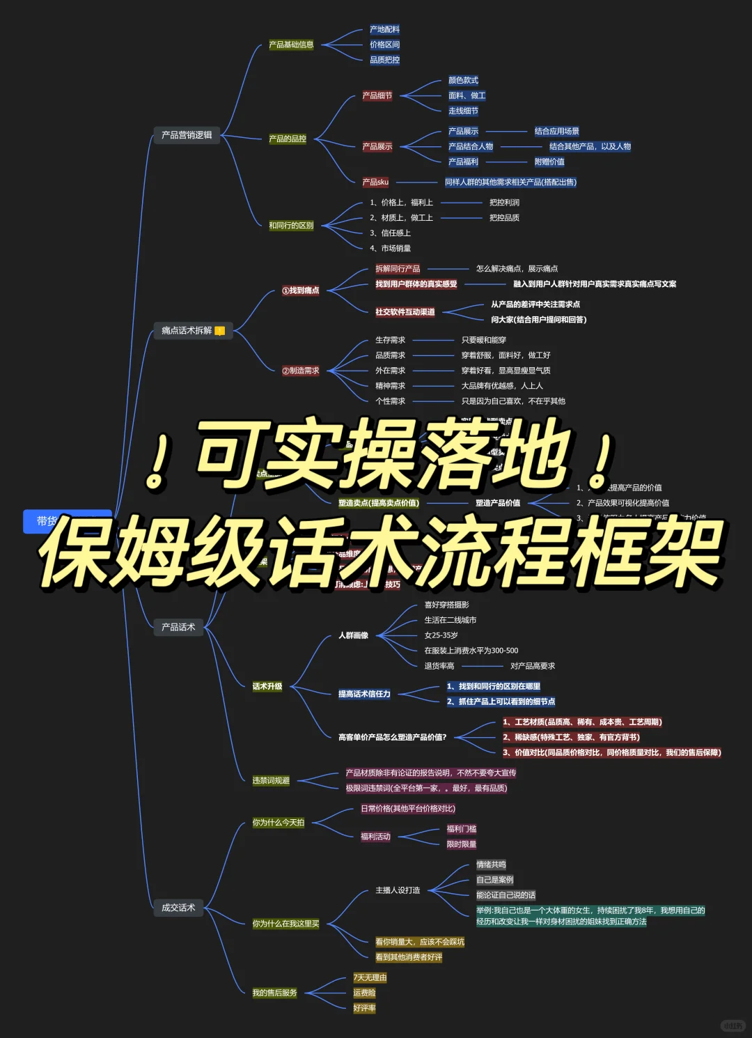 带货主播最想学的(最强干货总结)