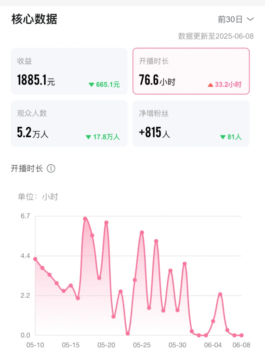应该没有比我更低的主播收入了吧