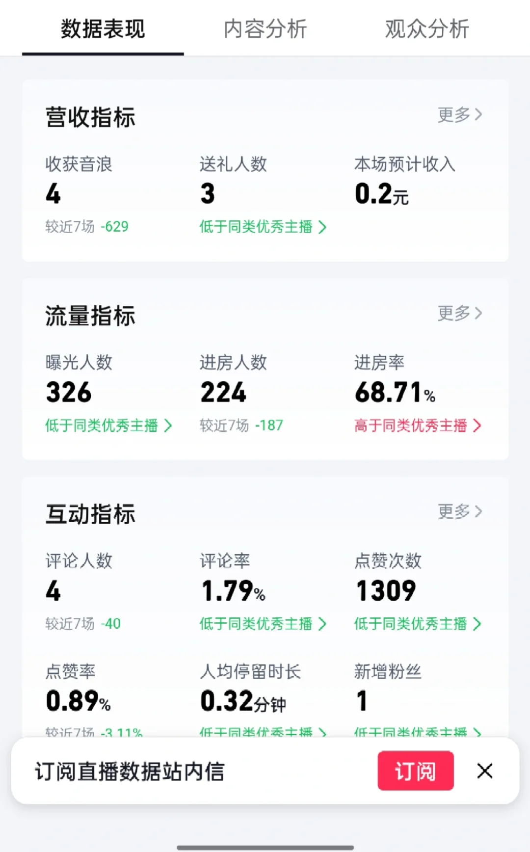 播到快要崩溃了