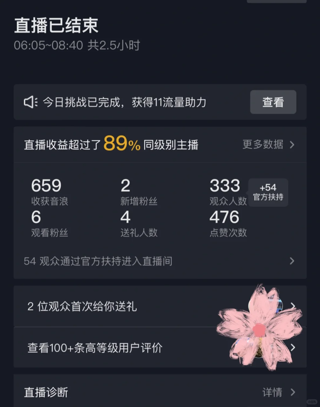 新人直播第十一天，早一点流量确实好一点