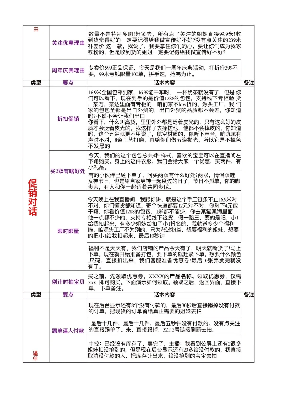小白主播｜直播话术框架（详细版）