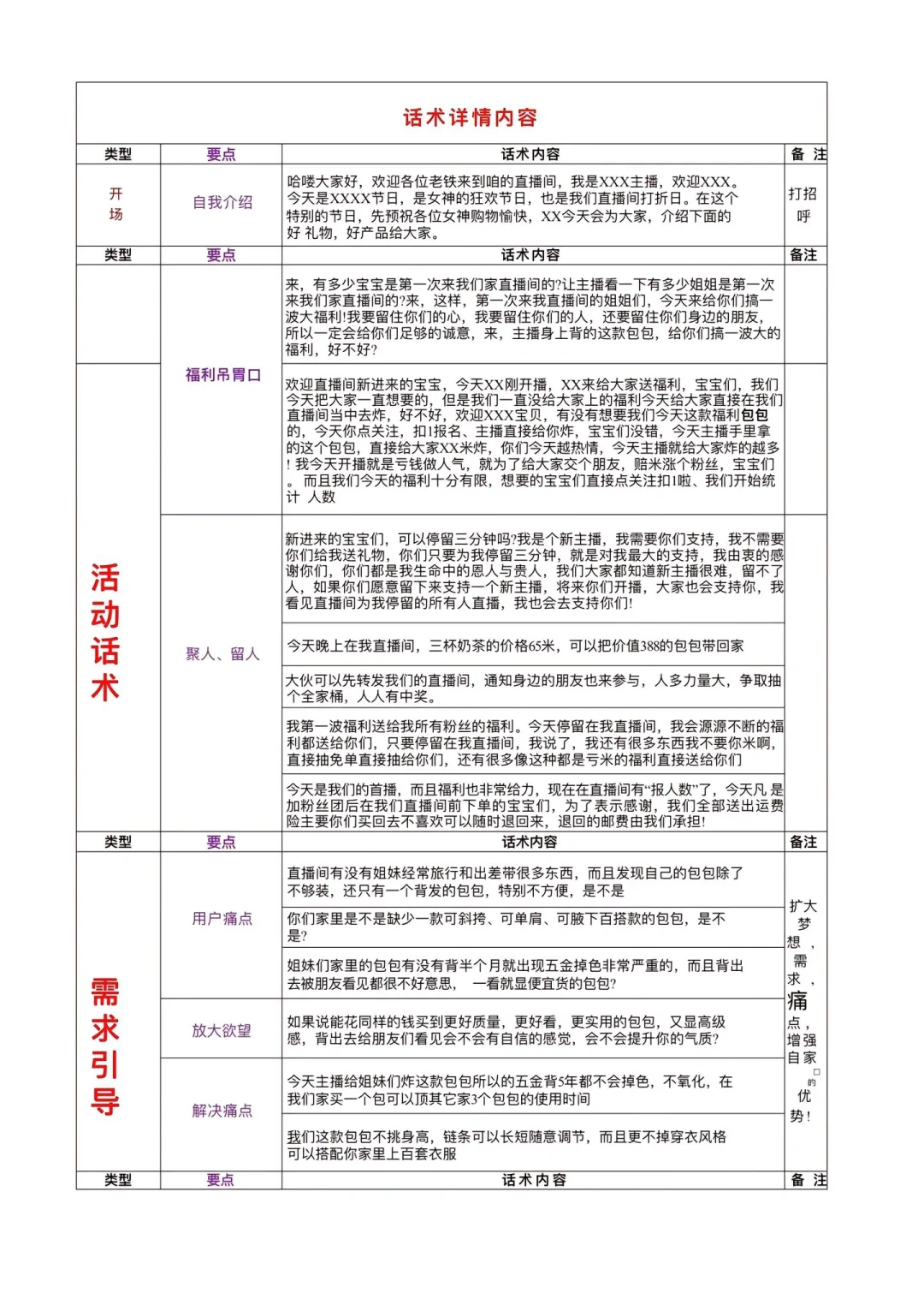 小白主播｜直播话术框架（详细版）