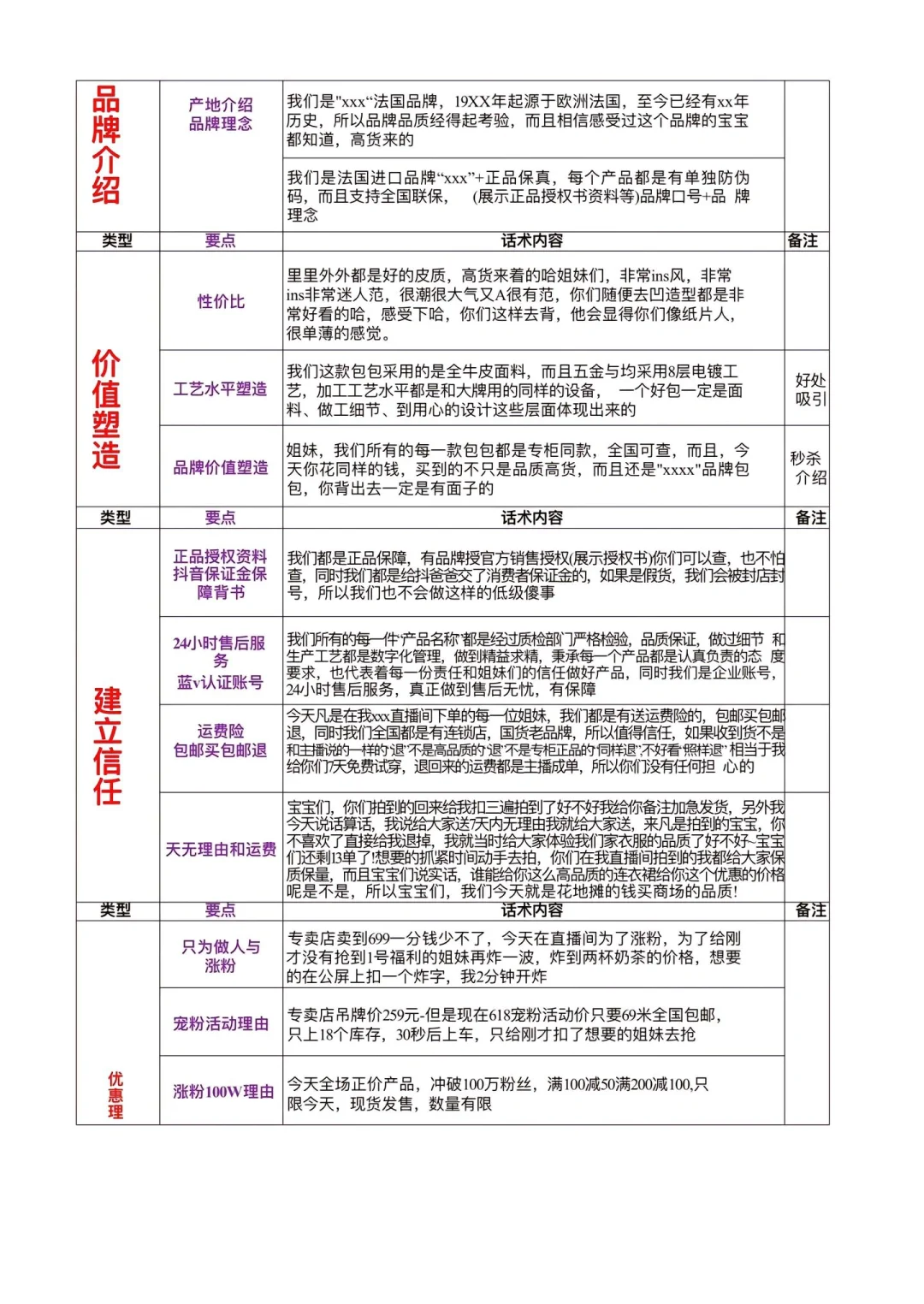 小白主播｜直播话术框架（详细版）