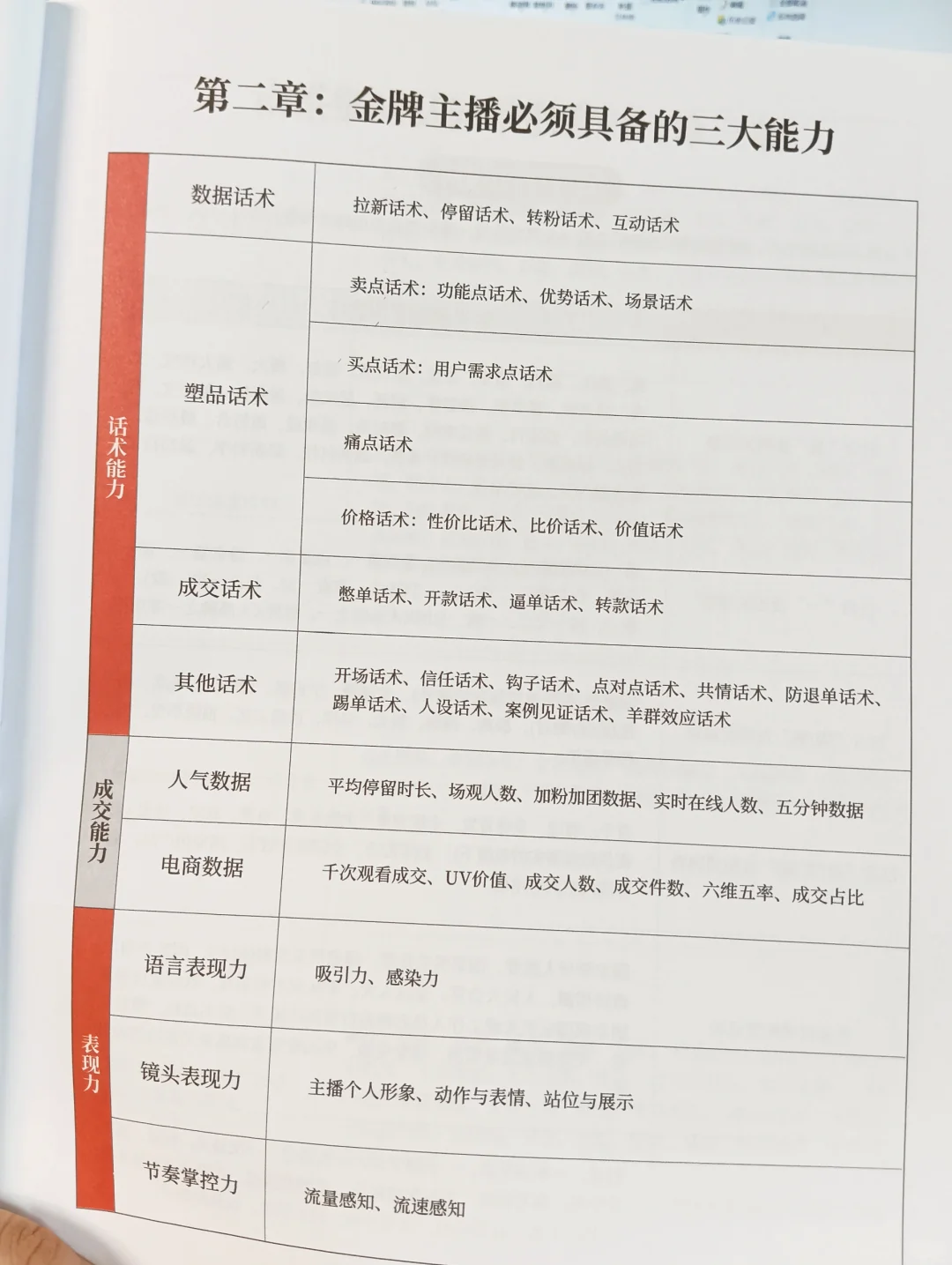 主播进步最快的方式是什么???