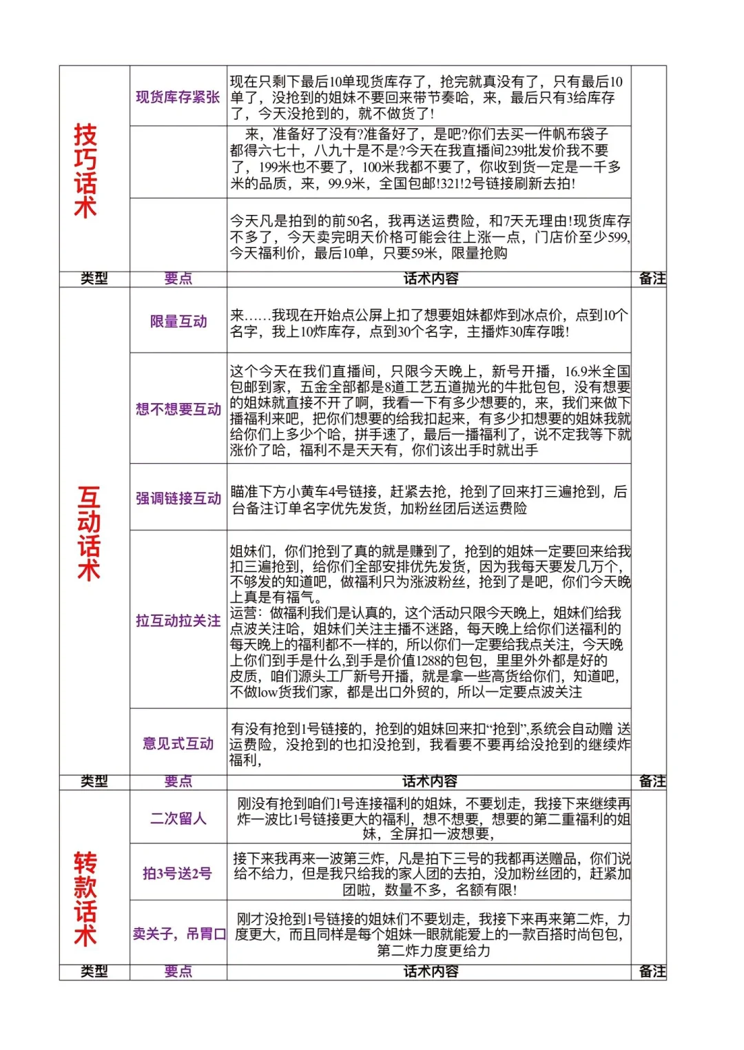 小白主播｜直播话术框架（详细版）