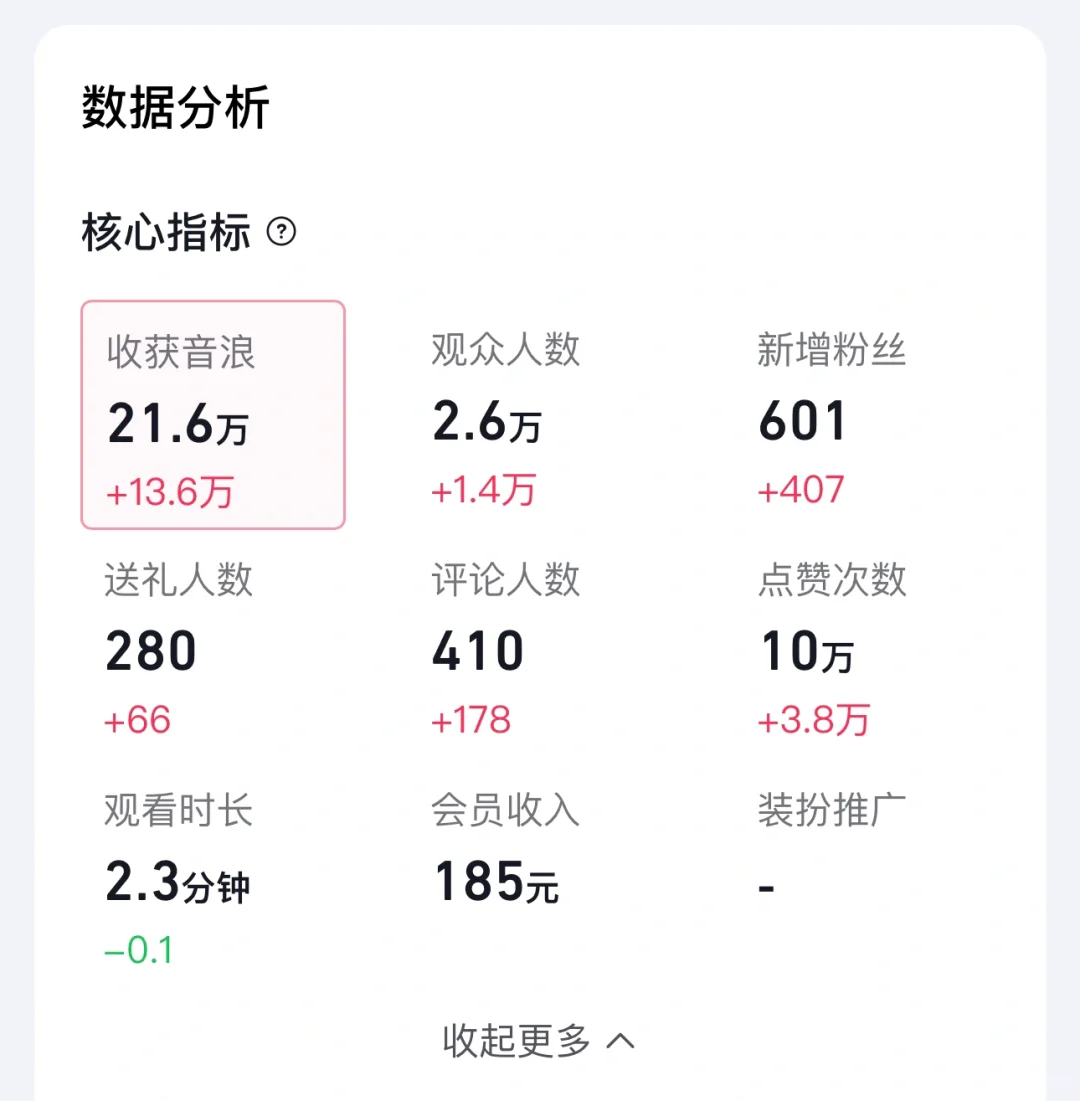 幸福了一天