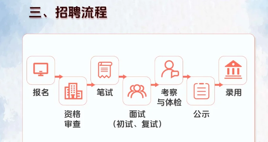 2025年湖南能源集团招聘322人公告