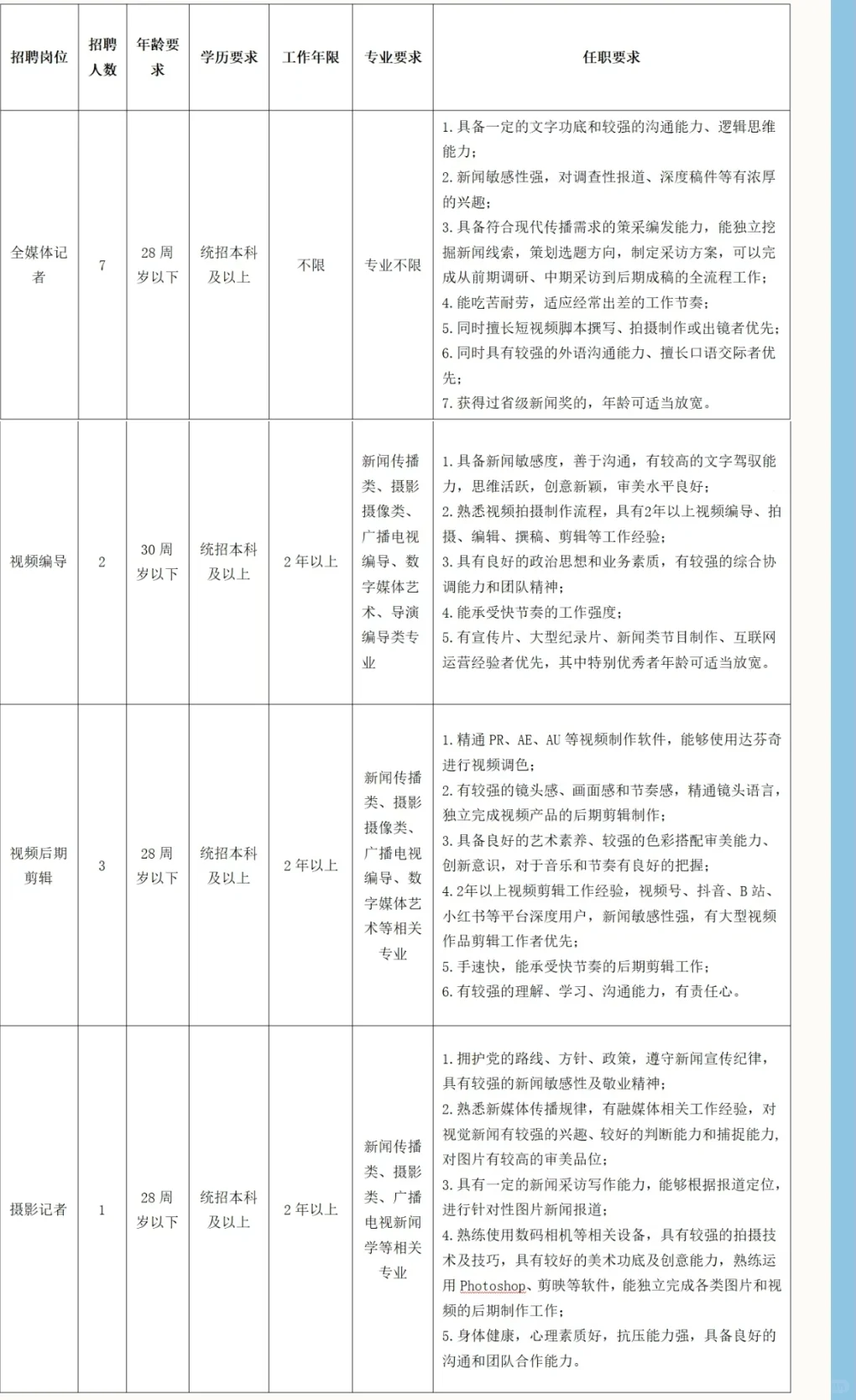 合肥日报传媒集团公开招聘啦!