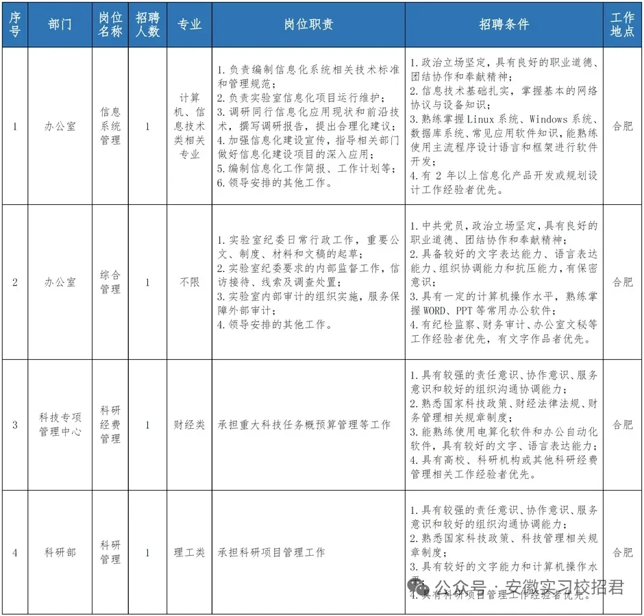 年薪22-32w!合肥国家实验室管理人员招聘
