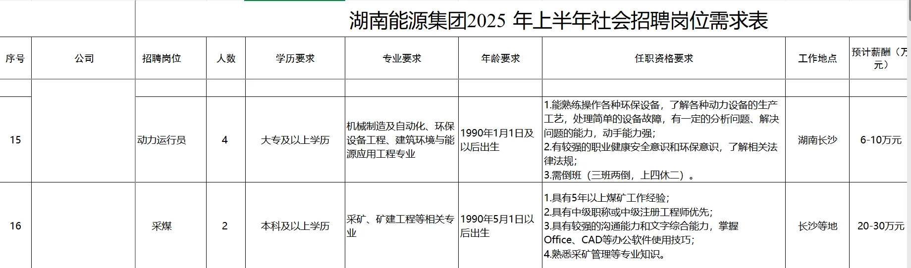 2025年湖南能源集团招聘322人公告