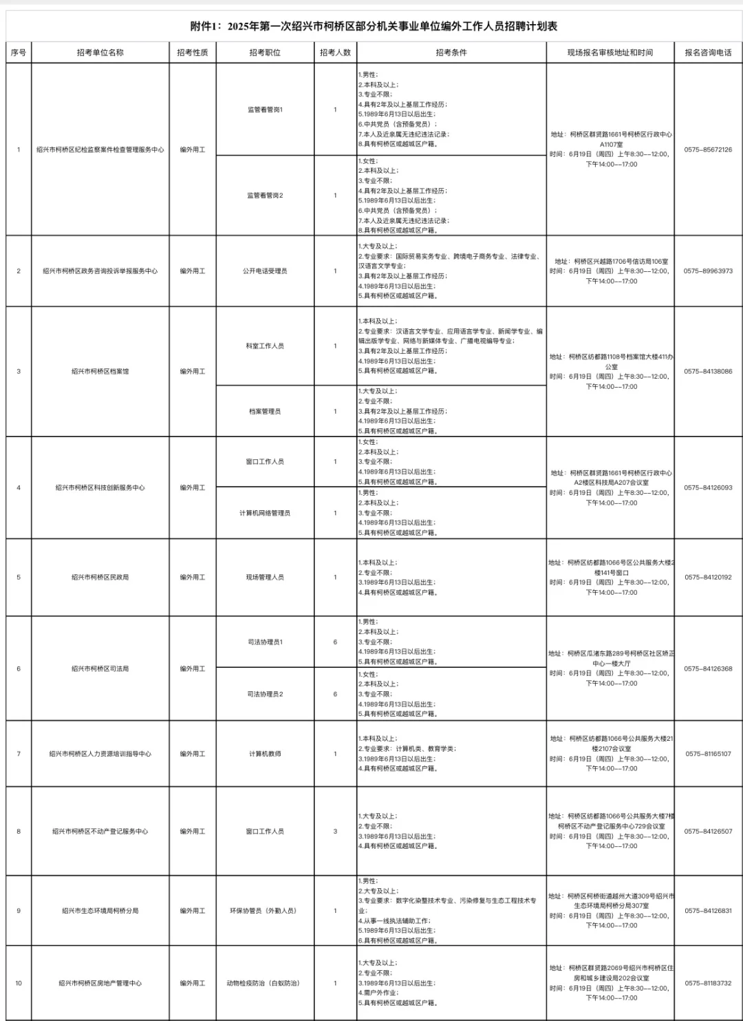 柯桥编外招102人!
