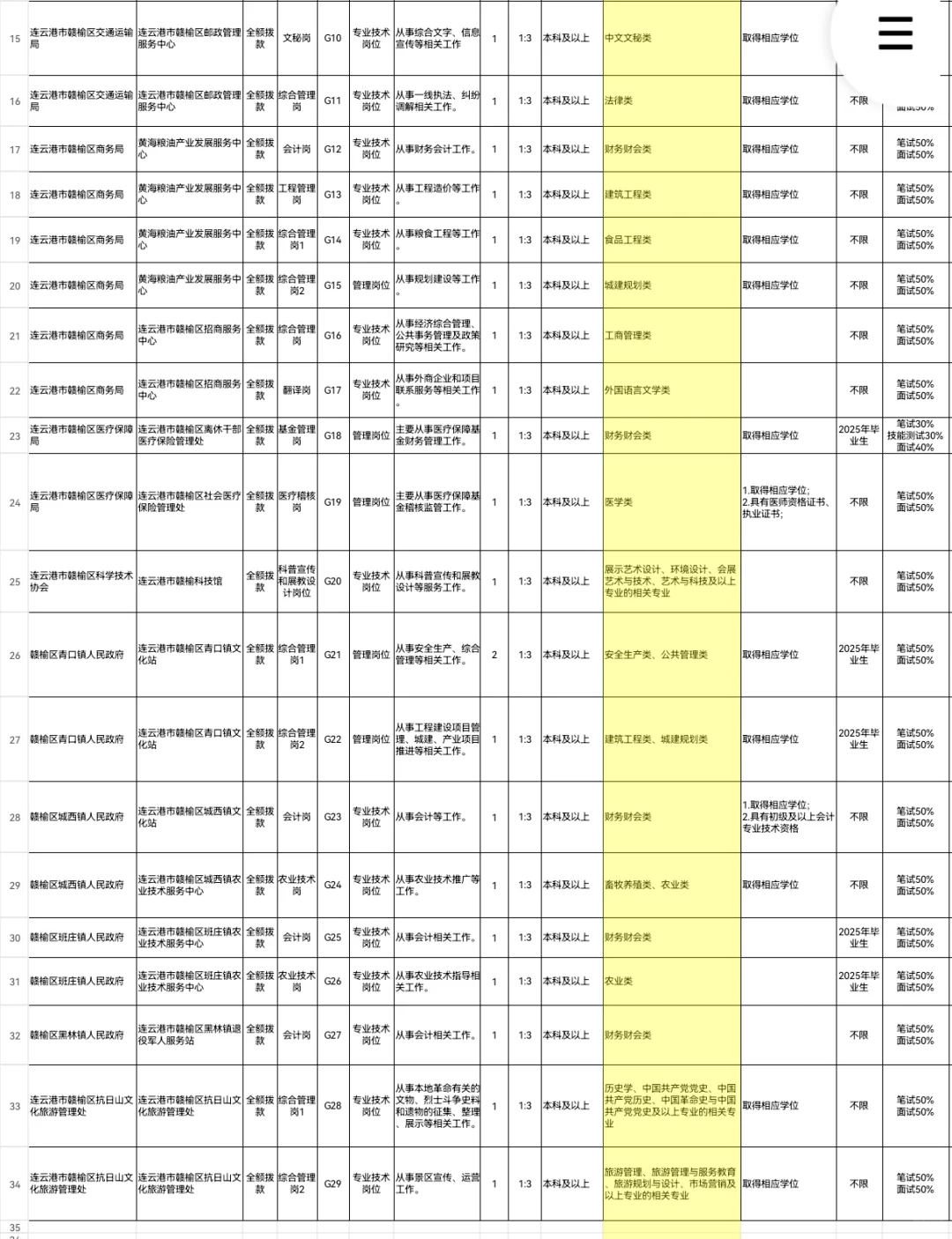 连云港市赣榆区事业单位招聘考试30人