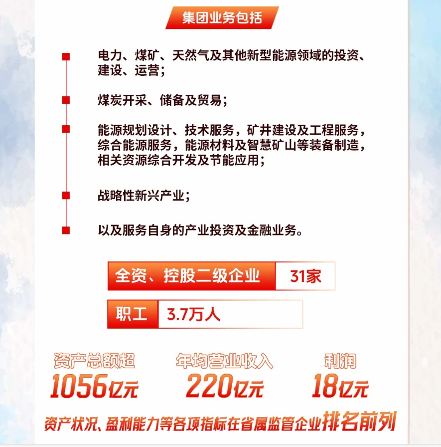 2025年湖南能源集团招聘322人公告