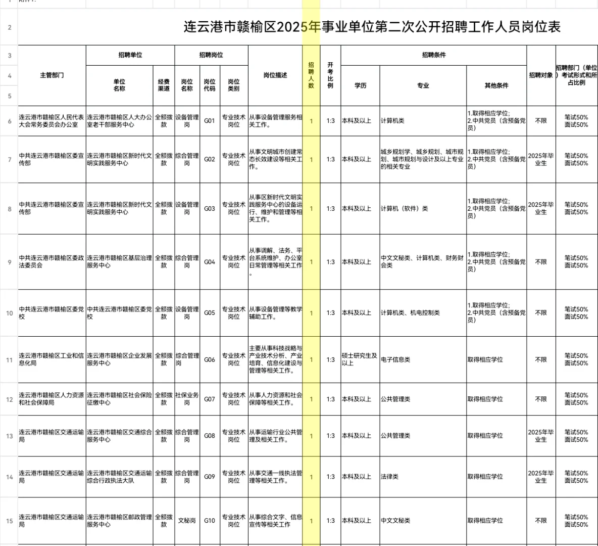 连云港市赣榆区事业单位招聘考试30人