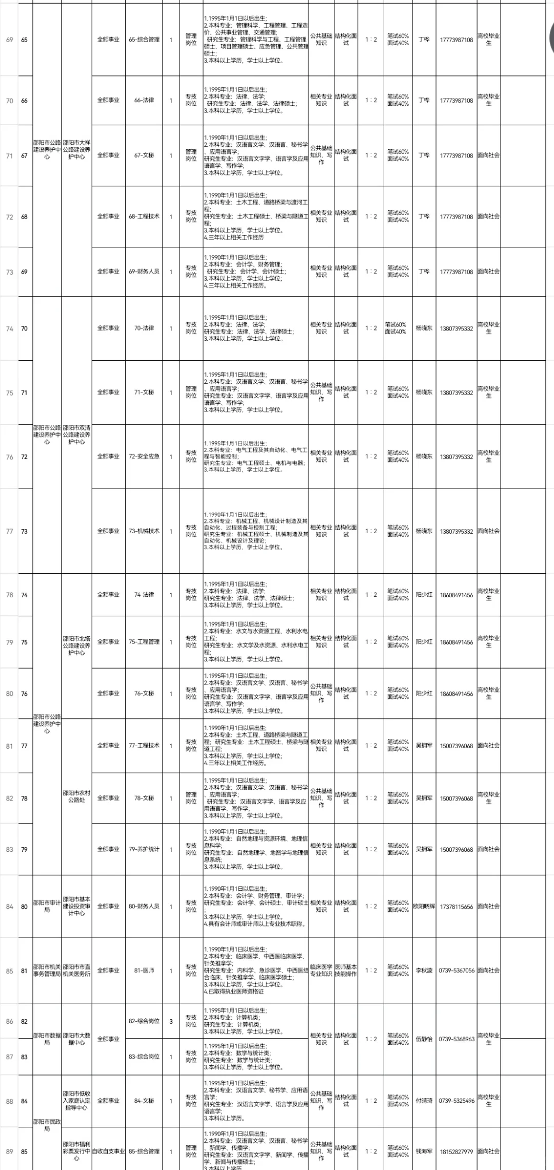 ?刚出！2025邵阳市直事业单位招聘131人