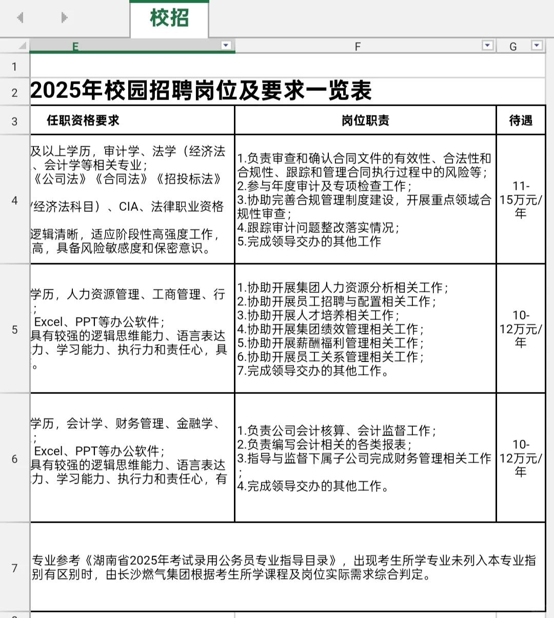 校招｜长沙燃气集团招聘
