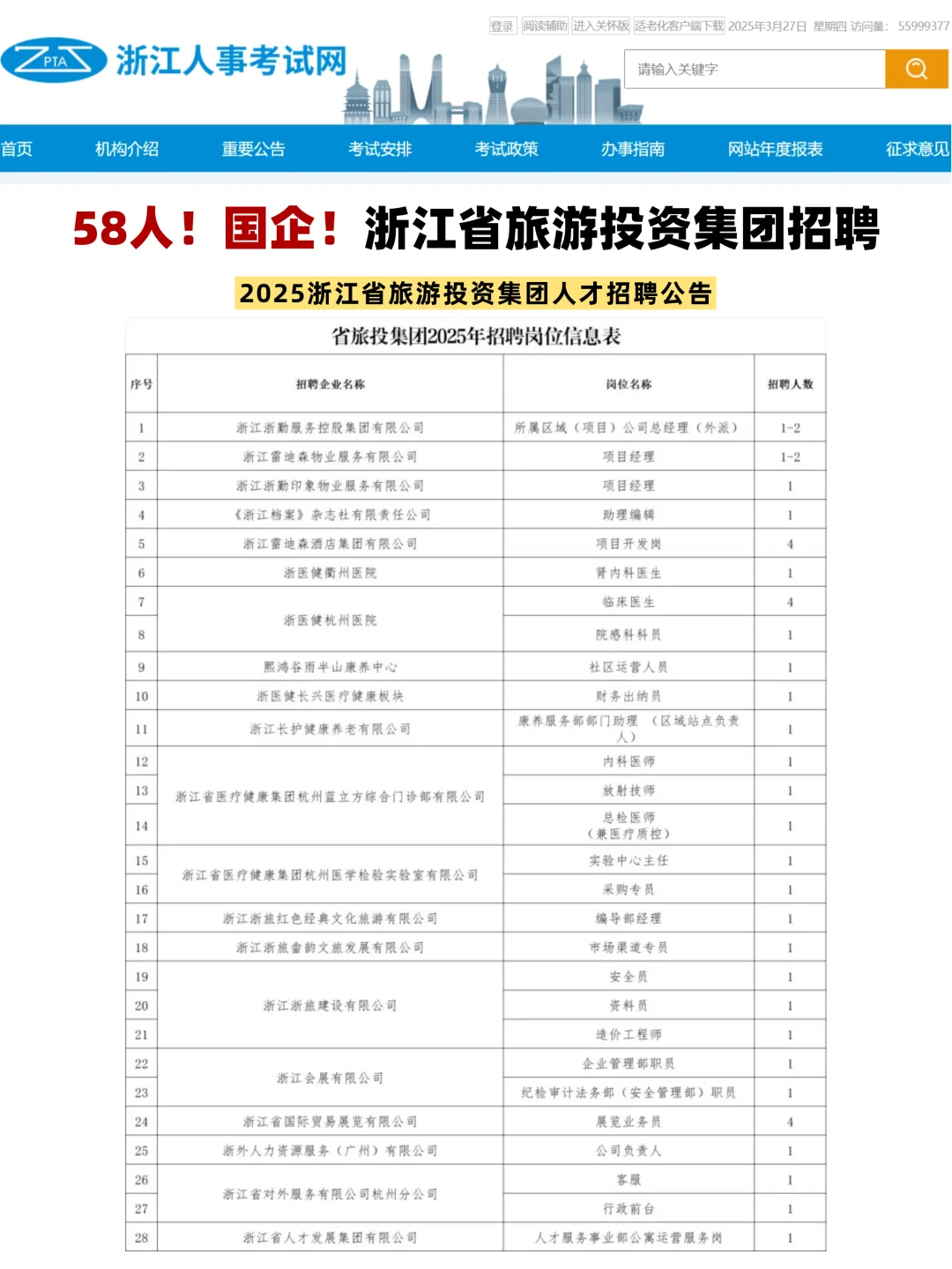 58人!国企上班!浙江省旅游投资集团招聘啦