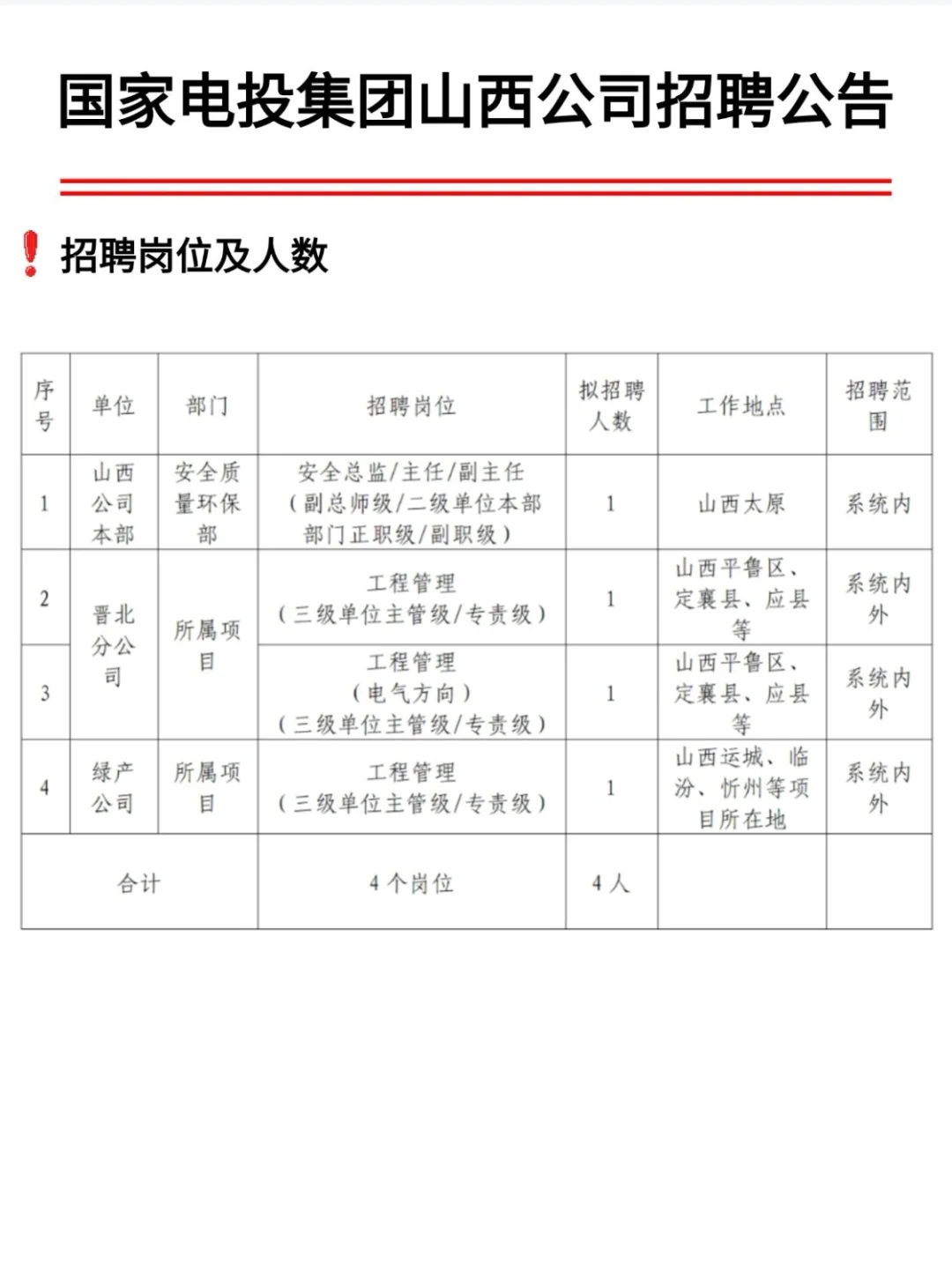 国家电投集团山西公司招聘公告
