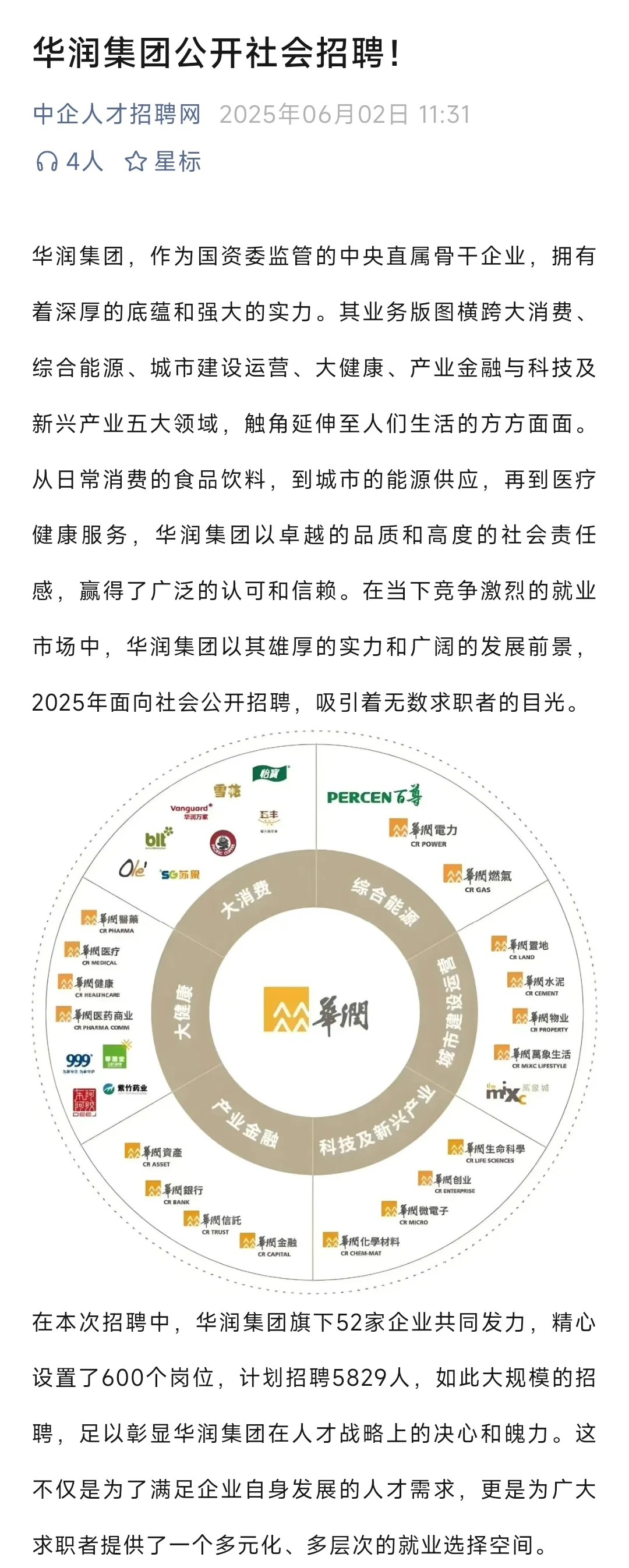 2025华润集团招聘