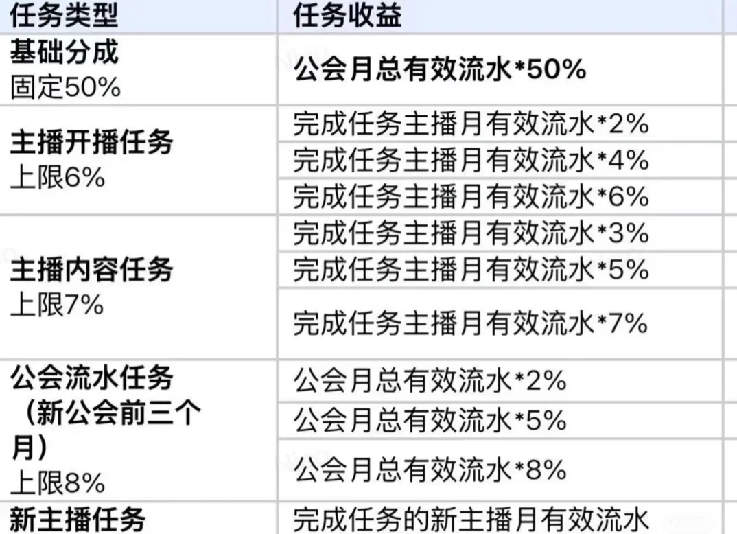 小红书终于出工会了