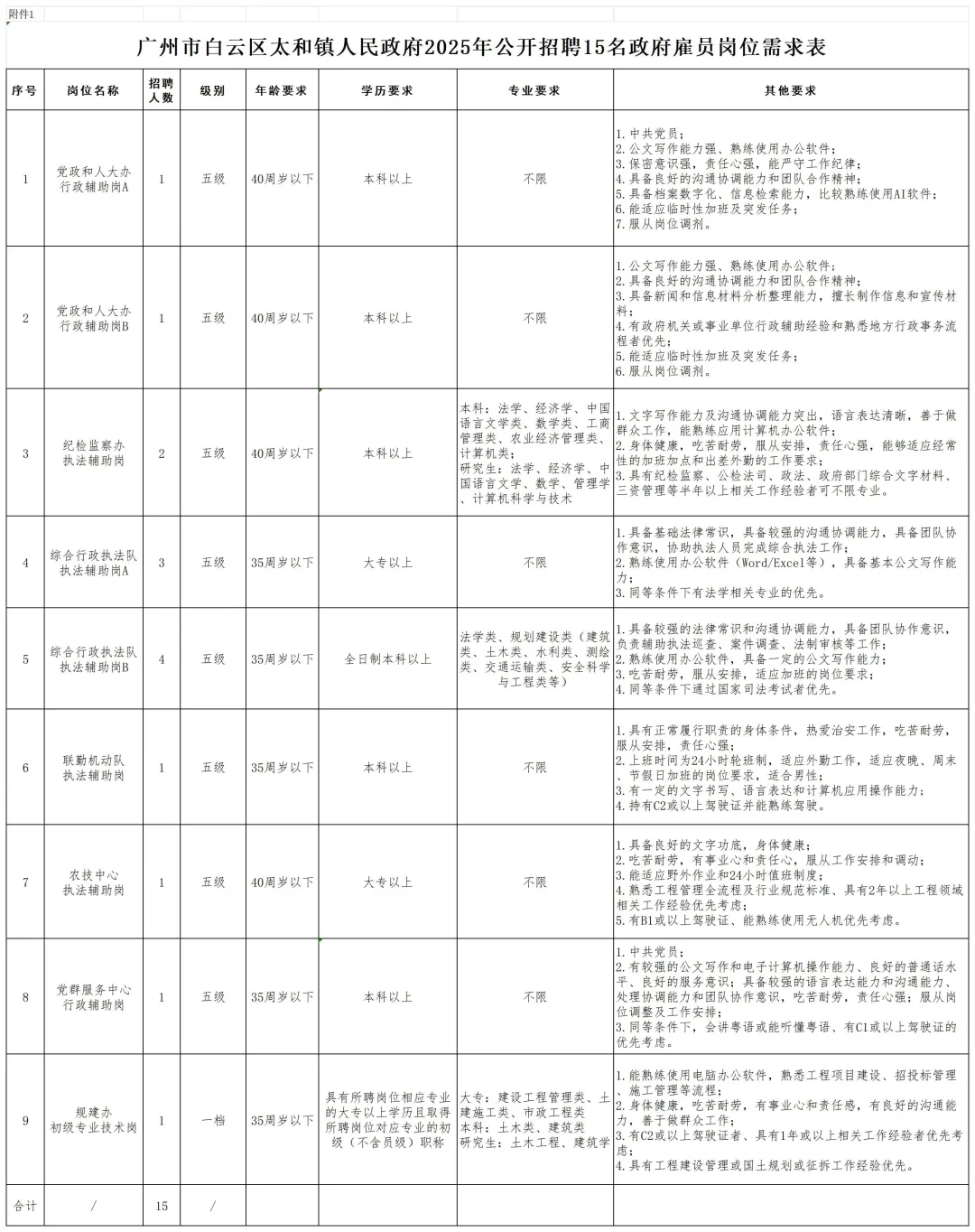 新出｜广州白云区事业单位招聘公告