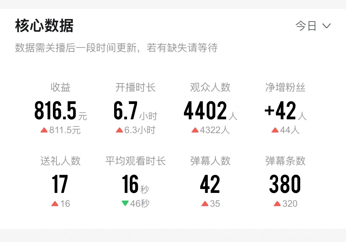 打卡稳定开播第一天