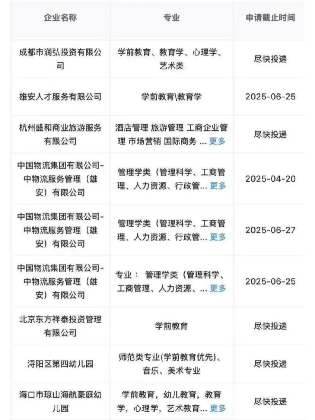 其实学前教育专业毕业之后不止可以当老师！