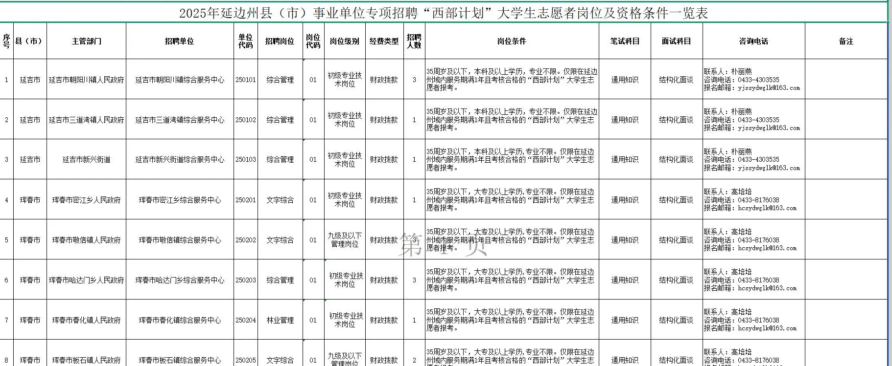 2025年延边州县（市）事业单位招聘
