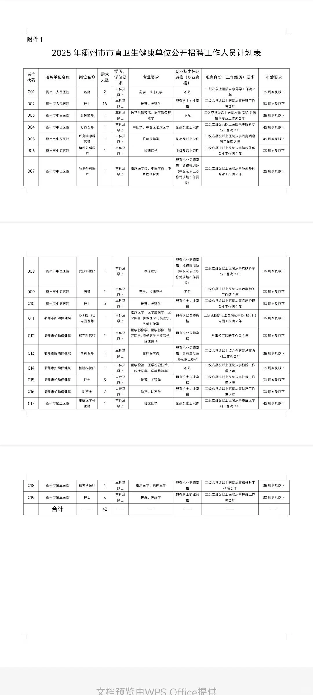 衢州市市直卫生健康单位招聘42人