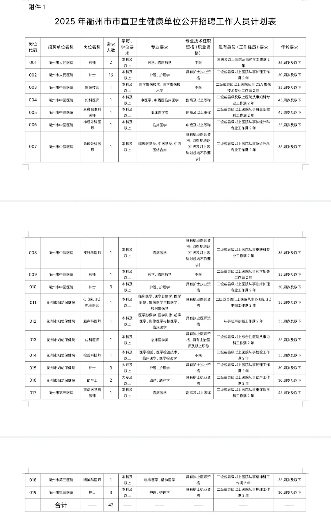 衢州市市直卫生健康单位公开招聘！！！