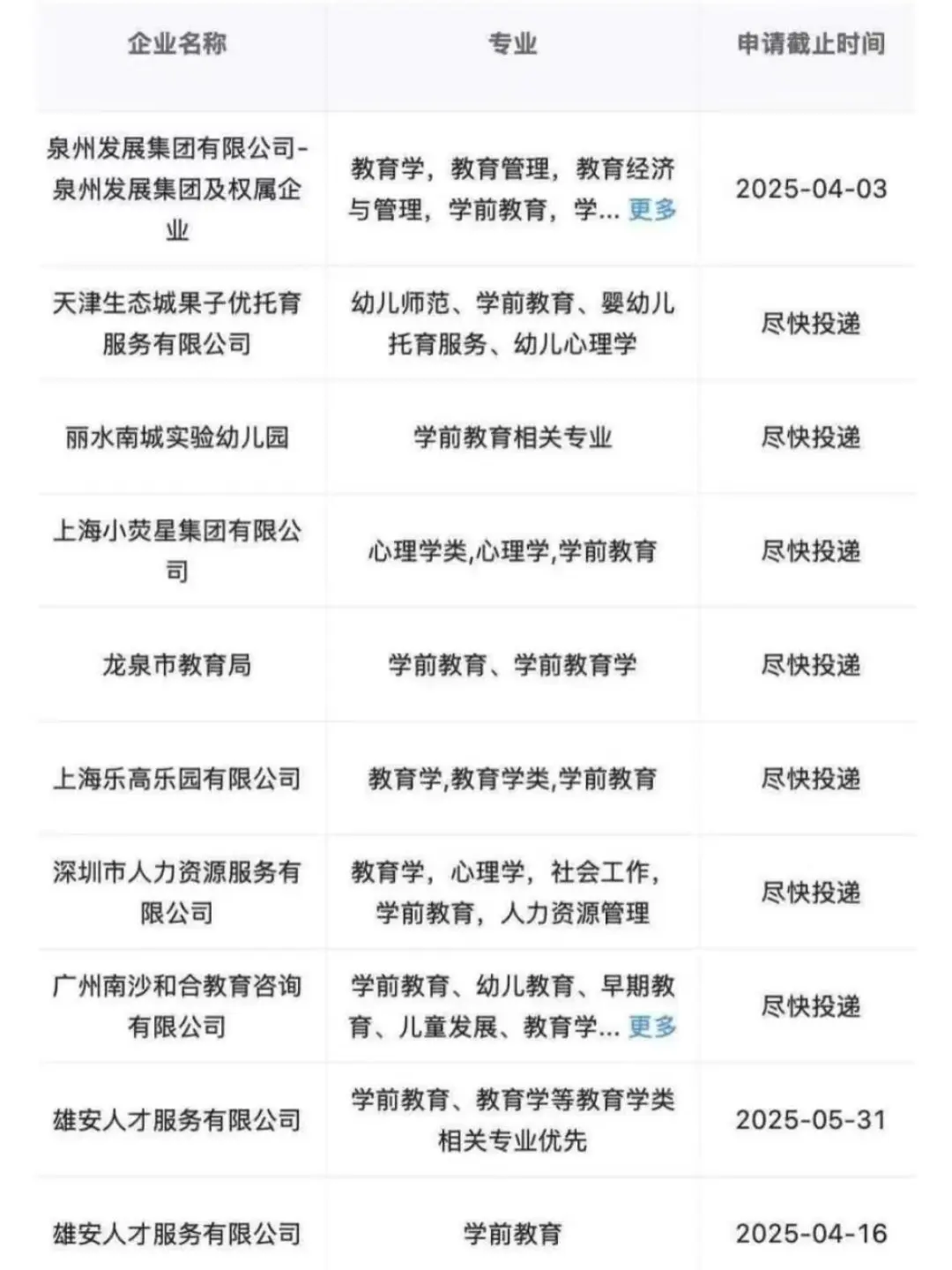 其实学前教育专业毕业之后不止可以当老师！