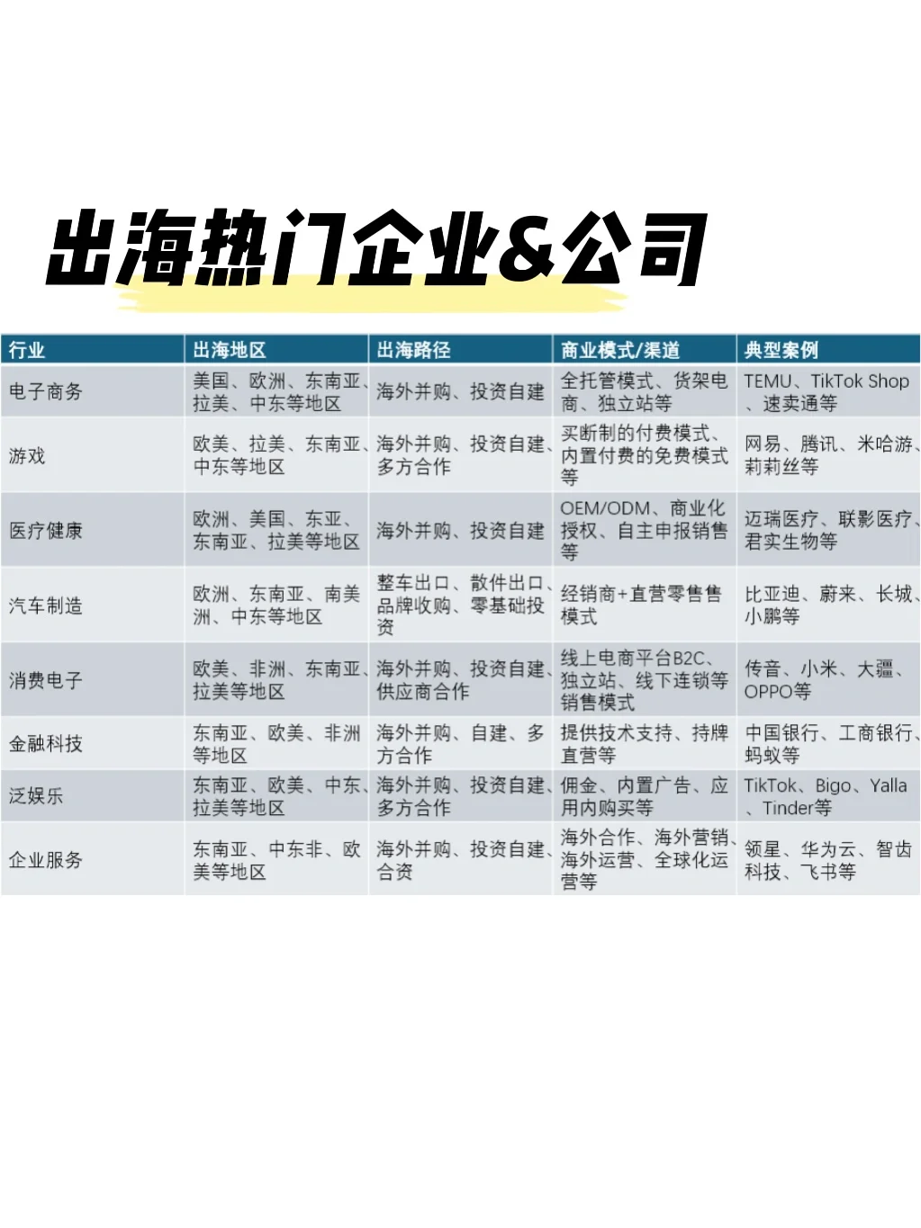 不应酬不内耗全球出差工作怎么找?(下)