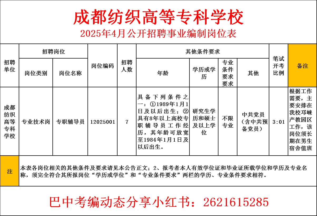 25年成都紡專(zhuān)事業(yè)單位招聘！有編??