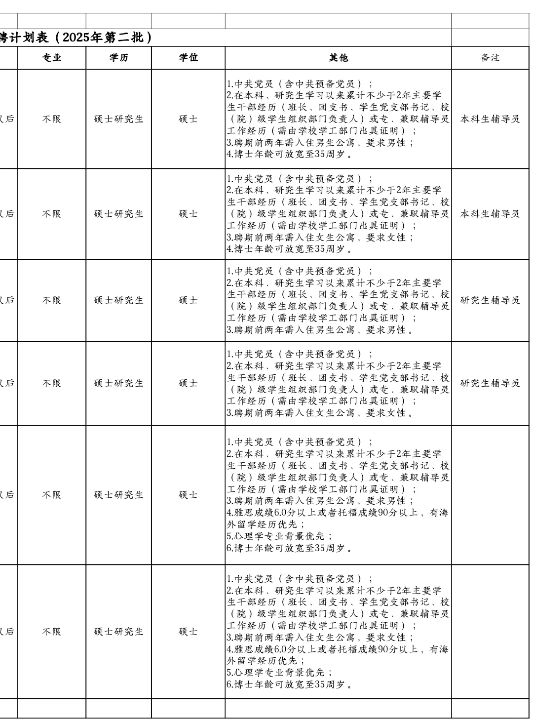 浙江嘉興公辦高校招聘,碩士可報!
