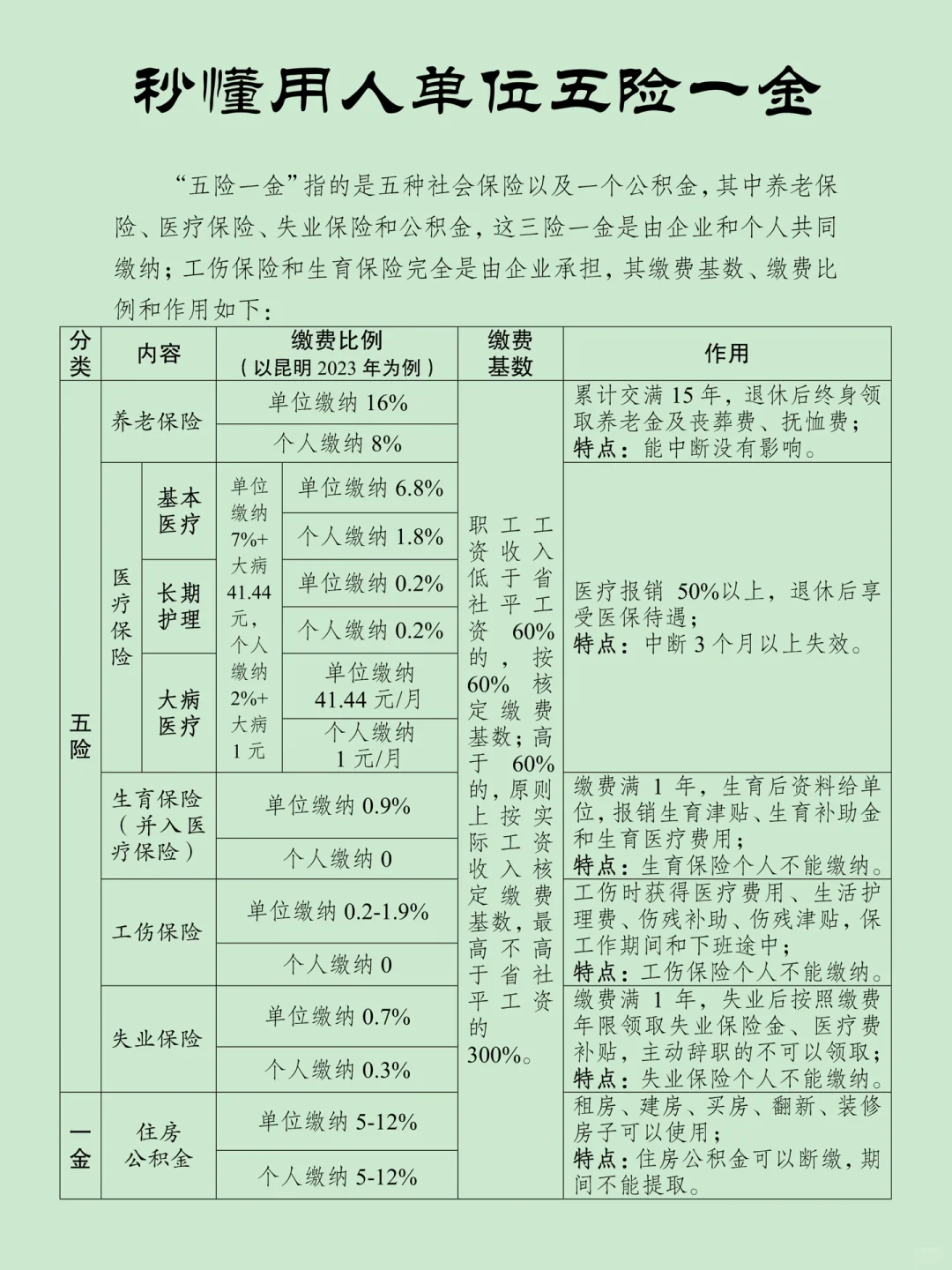 薪酬福利丨秒懂用人單位五險一金