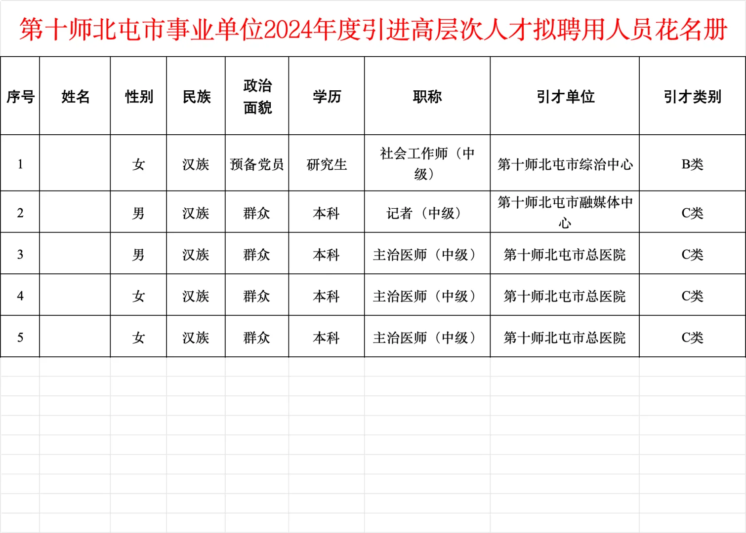 北屯市2024年擬聘用高層次人才名單!