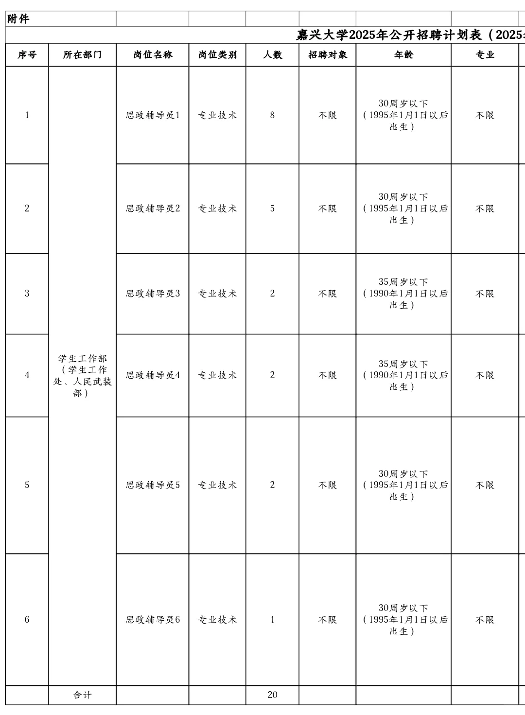 浙江嘉興公辦高校招聘,碩士可報!