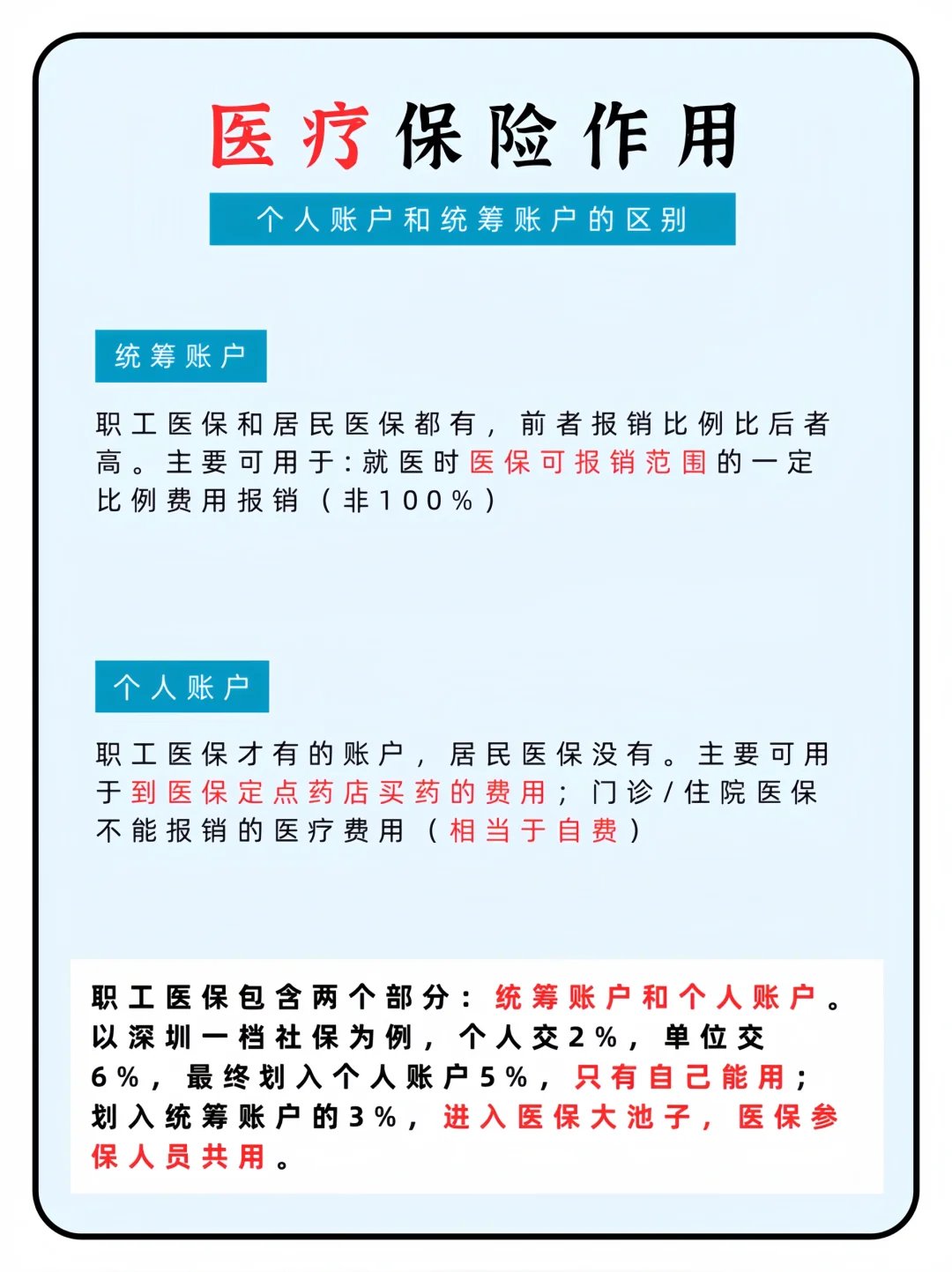 3分鐘就搞懂五險(xiǎn)一金??再也不怕白交錢!