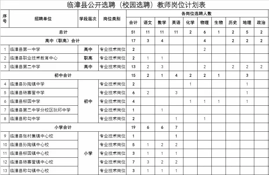 邯鄲臨漳縣公開(kāi)選聘(校園招聘)教師公告
