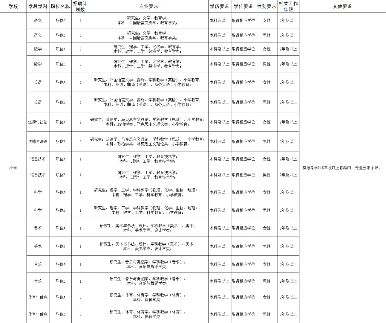 河北雄安新區(qū)新建片區(qū)學(xué)校選聘102人