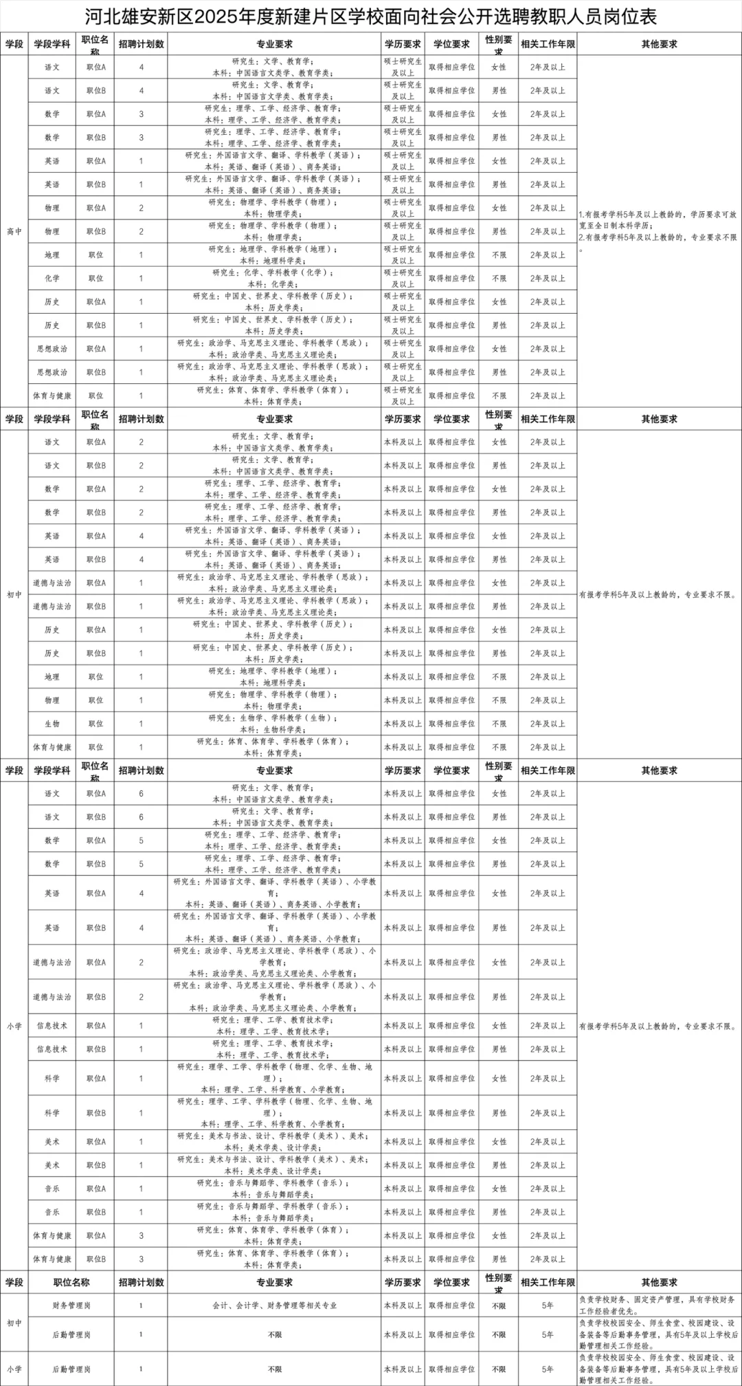 雄安教師選聘102人公告