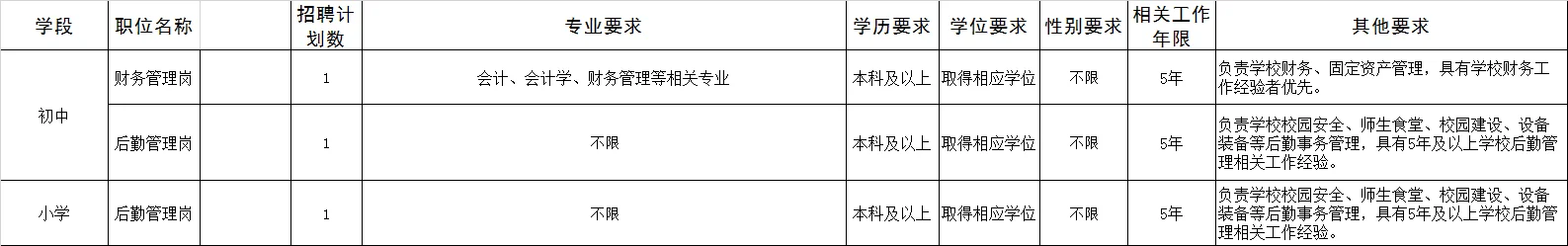 河北雄安新區(qū)新建片區(qū)學(xué)校選聘102人