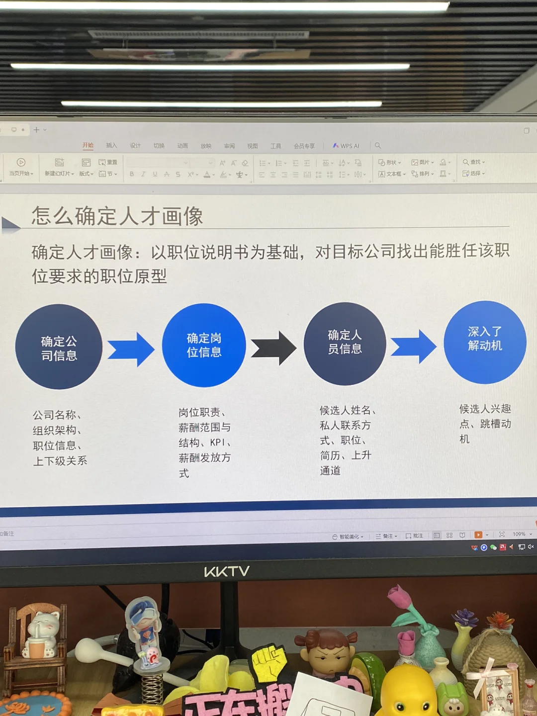 怪不得招人那么難??原來HR招聘前要做這些