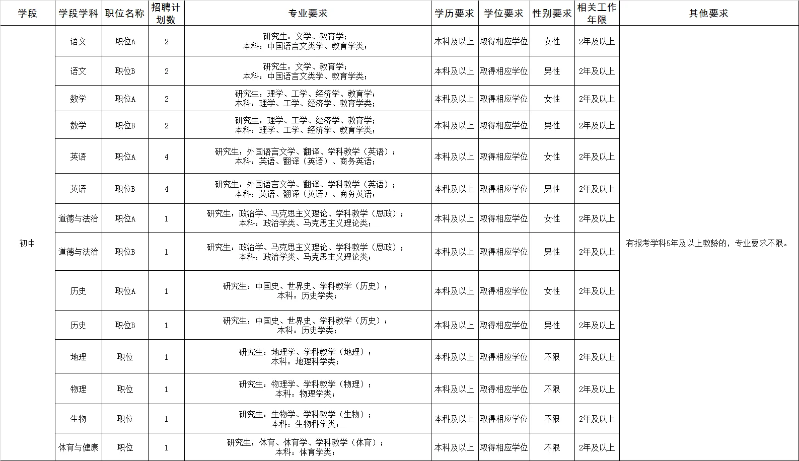 河北雄安新區(qū)新建片區(qū)學(xué)校選聘102人