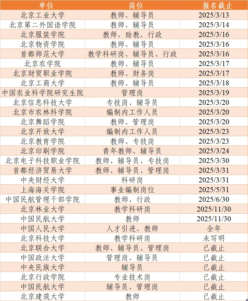 高校教師、行政、輔導(dǎo)員招聘信息匯總更新